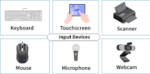 Input Devices - GeeksforGeeks