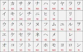These three systems are called hiragana, katakana and kanji. Why Does Japanese Have 3 Alphabets Rankiing Wiki Facts Films Series Animes Streaming Entertainment