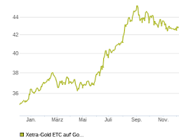 Börse Frankfurt Aktien Kurse Charts Und Nachrichten