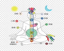 We did not find results for: Chakra Poster Vishuddha Muladhara Svadhishthana Kristalle Png Pngegg