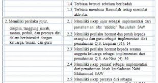 Maybe you would like to learn more about one of these? Materi Bahasa Lampung Kelas 7 Peranti Guru