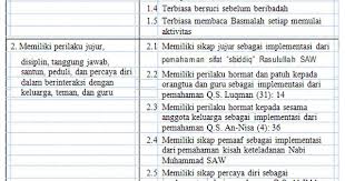 Pengantar sebagaimana diketahui bahwa badan meteorologi klimatologi dan geofisika (bmkg) secara rutin menyiapkan. Materi Bahasa Lampung Kelas 7 Peranti Guru