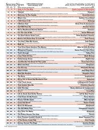Doyle Lawson First Bluegrass 1 In Singing News