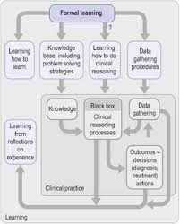 We did not find results for: Speech Language Pathology Students Learning Clinical Reasoning Basicmedical Key