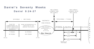 address by joe countouris overview of daniels 70 weeks