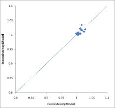 Free training for all three courses is offered to uk state schools by classics for all. Figure 63 Anemia All Treatment Experienced Patients Plot Of Posterior Mean Deviance Of The Individual Data Points In The Inconsistency Model Against Their Posterior Mean Deviance In The Consistency Model Pr48 2a B