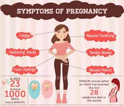 14 Major Signs And Symptoms Of Pregnancy