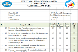 Format kkm pkn kelas vii k13 revisi ini untuk memudahkan guru menentukan standar nilai berdasarkan penilaian kriteria sekolah setempat. Kkm K13 Sd Download Kkm Sd Kelas 1 2 3 4 5 6 Dalam Bentuk Aplikasi Kkm Format Excel Mariyadi Com