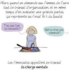 Car il n'a pas de prix! La Charge Mentale Le Poids De La Responsabilite Pour Les Meres Laurence Pernoud