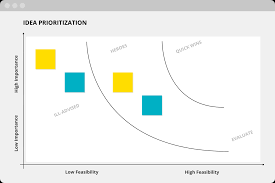 Get started by selecting this prioritization matrix template. Use The Priority Matrix Template To Manage Your Projects Tasks