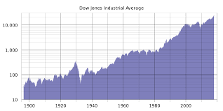 Dow Jones Industrial Average Wikipedia