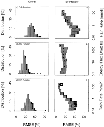 We did not find results for: Reflectivity Rain Rate And Kinetic Energy Flux Relationships Based On Raindrop Spectra In Journal Of Applied Meteorology And Climatology Volume 39 Issue 11 2000