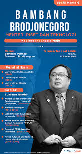 Home/sains dan teknologi/11 inovasi teknologi baru yang tidak terbayangkan sebelumnya! Infografik Profil Bambang Brodjonegoro Menteri Riset Dan Teknologi