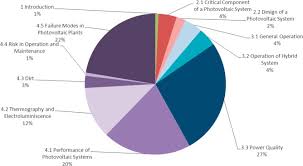 Freshen up your home with this wooden tray! A Review Of Photovoltaic Systems Design Operation And Maintenance Sciencedirect