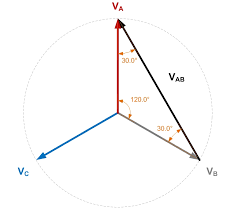 Why Does A Delta Wye Transformer Make 30 Degrees Phase Shift Electrical Engineering Stack Exchange