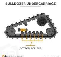 What Are the Parts of a Bulldozer Undercarriage | Diagram ...