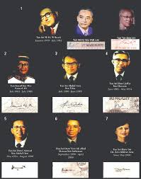 Malaysian ringgit currency notes, issued by the central bank of malaysia (bnm), bear the governor's signature. Kenali Gabenor Matawang Malaysia Warisan Numismatic House