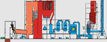 Media in category bürrig the following 3 files are in this category, out of 3 total. Hazardous Waste Incineration Plant Kiln A In Leverkusen Burrig Download Scientific Diagram