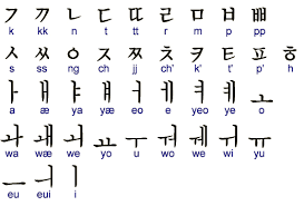 International phonetic alphabet (ipa) symbols used in this chart. Writing Systems And Calligraphy Of The World Smashing Magazine