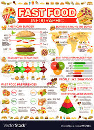 Fast Food Infographic Poster With Meals And Charts