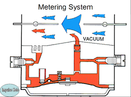 I'm not sure what you mean by identify the manufacturer. Metering Lever Setting Walbro