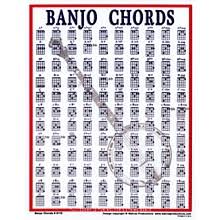 Banjo Instruction Guitar Center