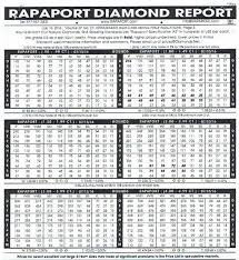 Diamond Costs Buying Guide Knowledge Base Essilux