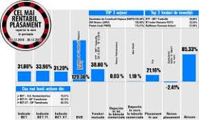 În punctele de schimb valutar ale moldindconbank persoanele fizice pot efectua următoarele operațiuni în numerar vă informăm că banca centrală europeană (bce) va înceta producerea şi emiterea bancnotelor de 500 eur către finele anului 2018. Cel Mai Bun Plasament In Perioada 31 Decembrie 2018 30 Decembrie 2019 Nuclearelectrica Vedeta Anului Trecut La Bvb 08 01 2020 Bursa Ro