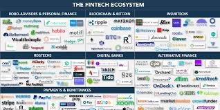These Are The Top Fintech Companies And Startups In 2020 Fintech Fintech Startups Ecosystems