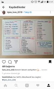 Eyup Kurt Adli Kullanicinin Tarih Panosundaki Pin Universite Ipuclari Egitim Tarihi Universite Tavsiyeleri