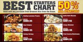 Welcome to lion's instagram page! We Celebrated Vernice S Birthday The Manhattan Fish Market Seremban This Is Me Melissa S Blog