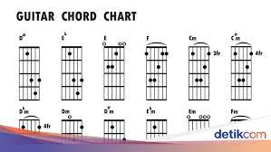 Tik tok mysically звук мотоцикла dubstep. Chord Aisyah Istri Rasulullah Dan Liriknya Lagu Yang Trending Di Youtube