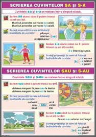 Cat despre primul tau mesaj as vrea sa iti dau un citat din nietzsche de care tocmai azi am dat prea multe virgule si propozitii subordonate acolo unde simple adjective sau adverbe ar fi fost suficiente. Ortografierea Grupurilor S A Sa Si S Au Sau Scrierea Cuvintelor Cu Mp Si Mb Duo Eduvolt