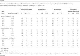 Waist Circumference In The Prediction Of Obesity Related