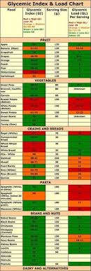 60 Most Popular Glycemic Index Chart For Fruit