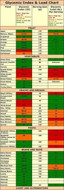 60 most popular glycemic index chart for fruit