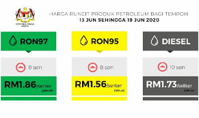 Berapakah harga terkini minyak petrol dan diesel tahun 2020? Petrol Naik 8 Sen Diesel Naik 10 Sen Seliter