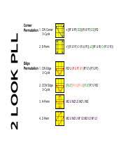 As you work on your f2l solutions and efficiency, you can also begin to learn more algorithms for the last layer. 2 Look Pdf 2 Look Oll 2nd Look Orient Corners Sune Anti Sune Headlights Chameleon Diagonal Corners R U R U R U2 R R U R U R U2 R R2 D R U2 R D R U2 R Course Hero