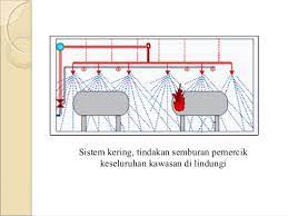(ii) sistem pancur basah (wet riser). Sistem Pencegah Kebakaran
