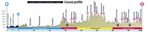 Retrouvez le classement général de l'édition 2020 sur l'équipe. Championnats Du Monde De Cyclisme Sur Route 2021 En Flandre Voici Les Parcours Et Profils Des Mondiaux