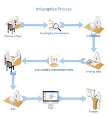 Infographics Process Diagram Free Infographics Process