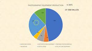 pie charts and polygons