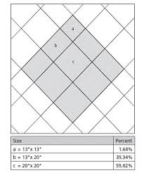 Tile Layout Patterns Using 3 Tile Sizes In The Plan By Tiler In Belfast Northern Ireland