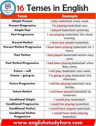 100 Sentences Of Simple Present Tense Tenses English Teaching English Grammar Learn English Vocabulary