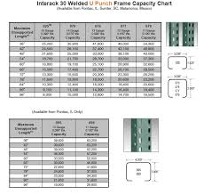 Interlake Rack Capacity Chart Www Bedowntowndaytona Com