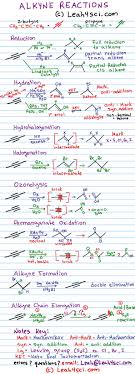 Alkyne Reactions Overview Cheat Sheet Organic Chemistry