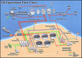 Oil Field Development Toyo Engineering Corporation