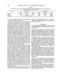 This condition is usually associated with occupational exposure to asbestos.wagner et al connected asbestos to mesothelioma in a classic 1960 study of 33 patients with mesothelioma who were exposed to asbestos in a mining area in south africa&#x27;s north western cape province. Diffuse Pleural Mesothelioma And Asbestos Exposure In The North Western Cape Province Abstract Europe Pmc
