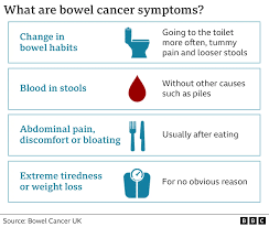 Image result for blood in stool human poop