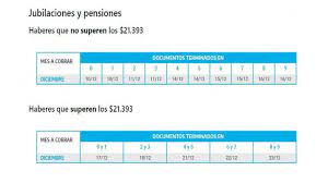Este lunes 2 de julio anses paga pagpensiones no contributivas por vejez, invalidez. Anses Adelanto La Fecha De Pagos A Jubilados Y Auh Que Cobraran Este Mes Hasta 23 000